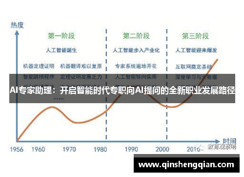 AI专家助理：开启智能时代专职向AI提问的全新职业发展路径